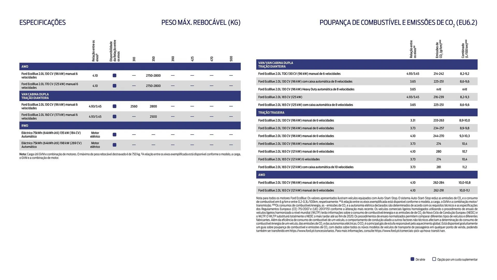 Folheto Folheto Ford de 1 de outubro até 30 de março 2026 - Pagina 13