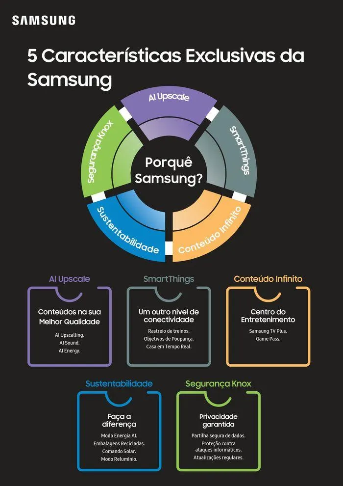 Folheto Mais TECNOLOGIA, mais TEMPO LIVRE! de 1 de agosto até 31 de agosto 2024 - Pagina 8