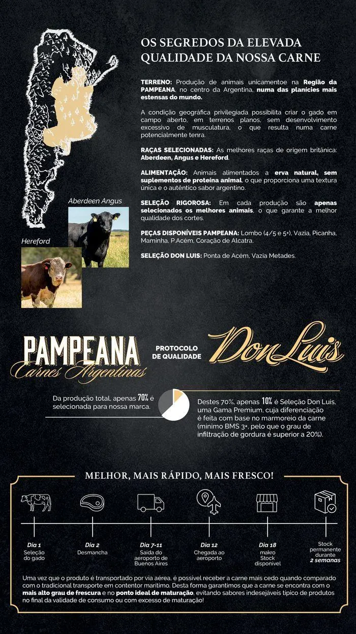 Folheto Pampeana - Carne Argentina de 30 de agosto até 31 de dezembro 2024 - Pagina 2