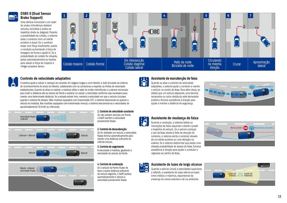 Folheto Suzuki Novo Swift de 15 de maio até 15 de maio 2025 - Pagina 19