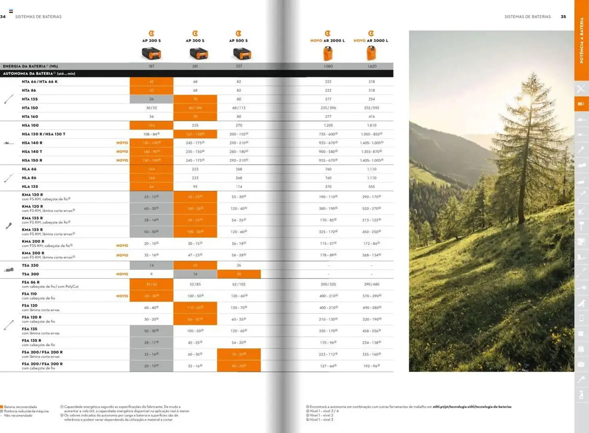 Folheto Folheto Stihl de 21 de janeiro até 31 de dezembro 2025 - Pagina 18