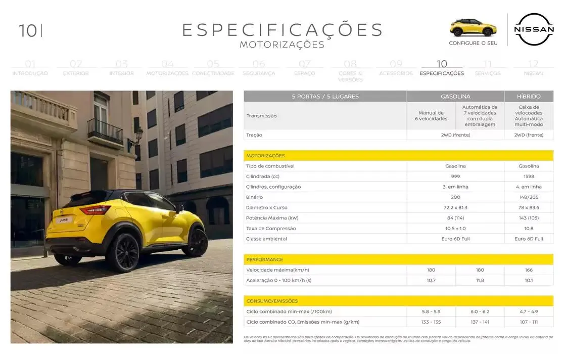 Folheto Novo Nissan Juke de 11 de dezembro até 11 de dezembro 2025 - Pagina 35