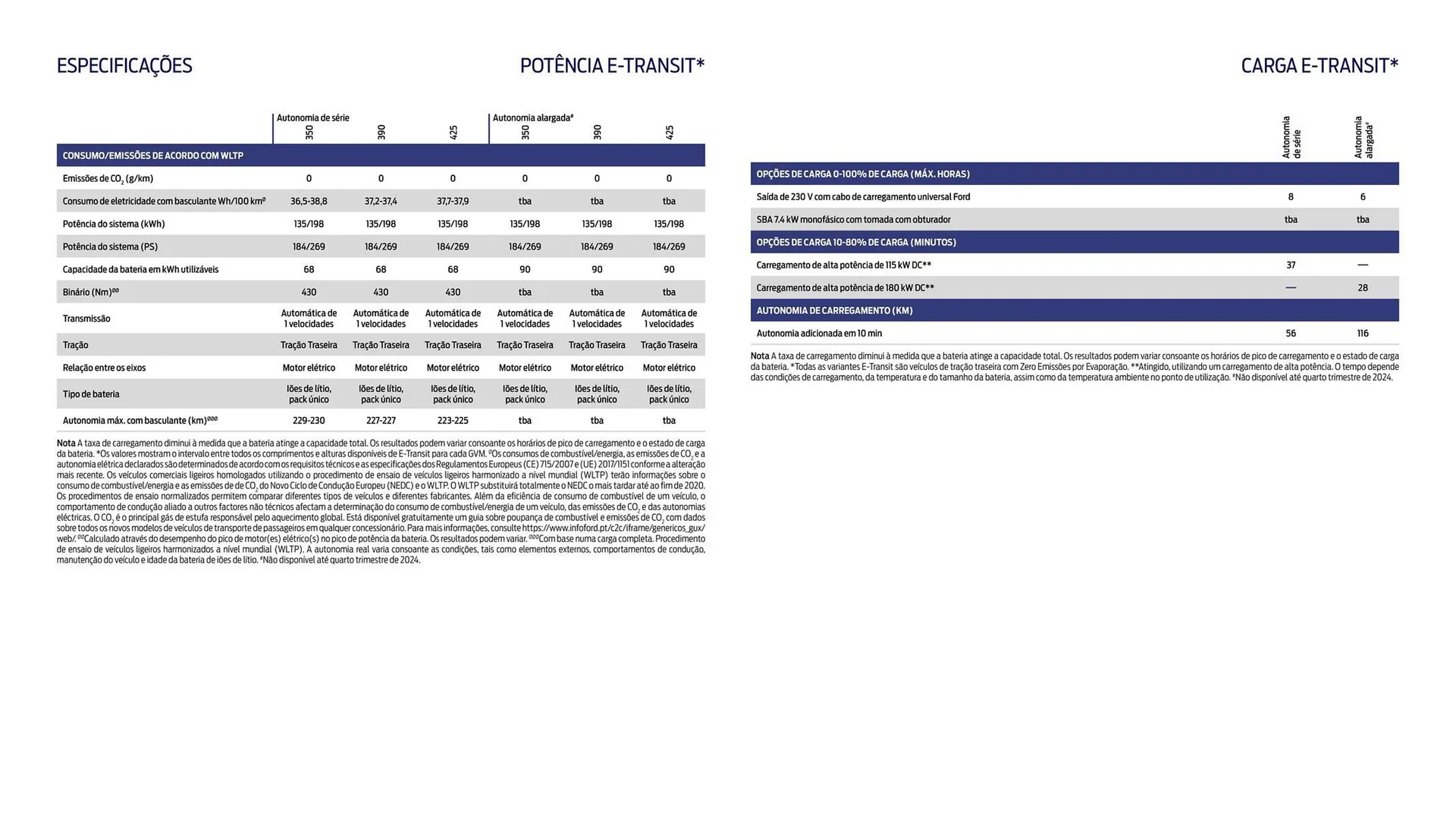 Folheto Folheto Ford de 1 de outubro até 30 de março 2026 - Pagina 16