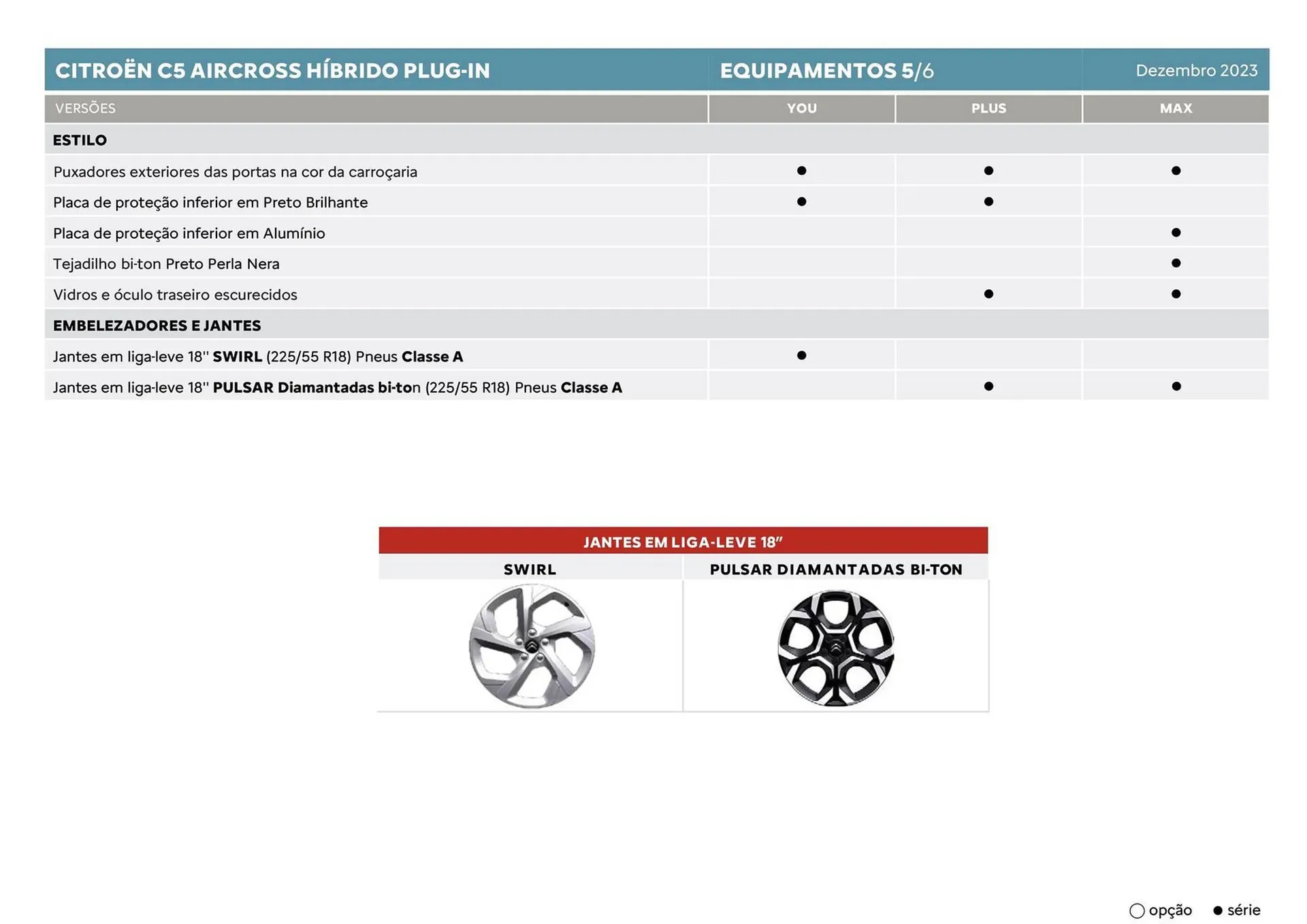Folheto Folheto Citroen C5 Aircross de 5 de janeiro até 5 de janeiro 2025 - Pagina 15