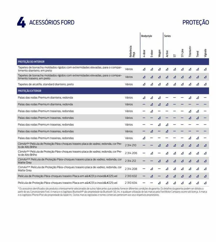 Folheto NOVO FOCUS de 6 de setembro até 6 de setembro 2024 - Pagina 98
