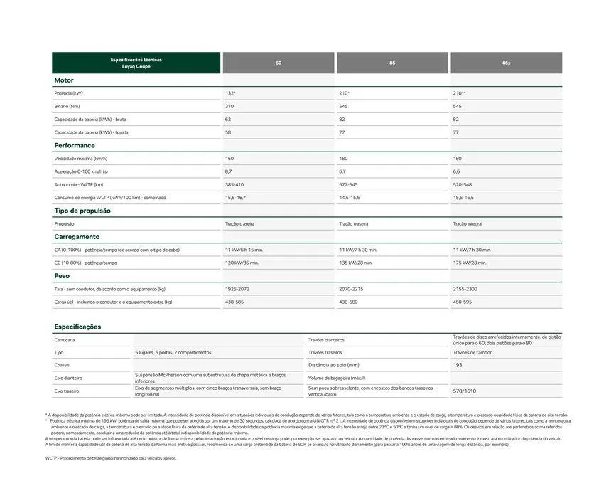 Folheto Škoda Enyaq Coupé de 21 de maio até 21 de maio 2025 - Pagina 138