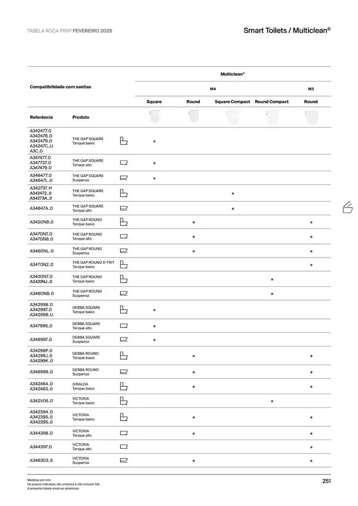 Folheto Soluções de Banho  de 6 de janeiro até 31 de dezembro 2025 - Pagina 253