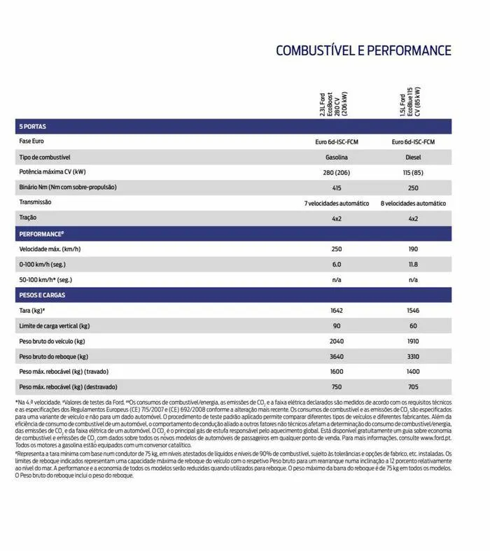 Folheto NOVO FOCUS de 6 de setembro até 6 de setembro 2024 - Pagina 73