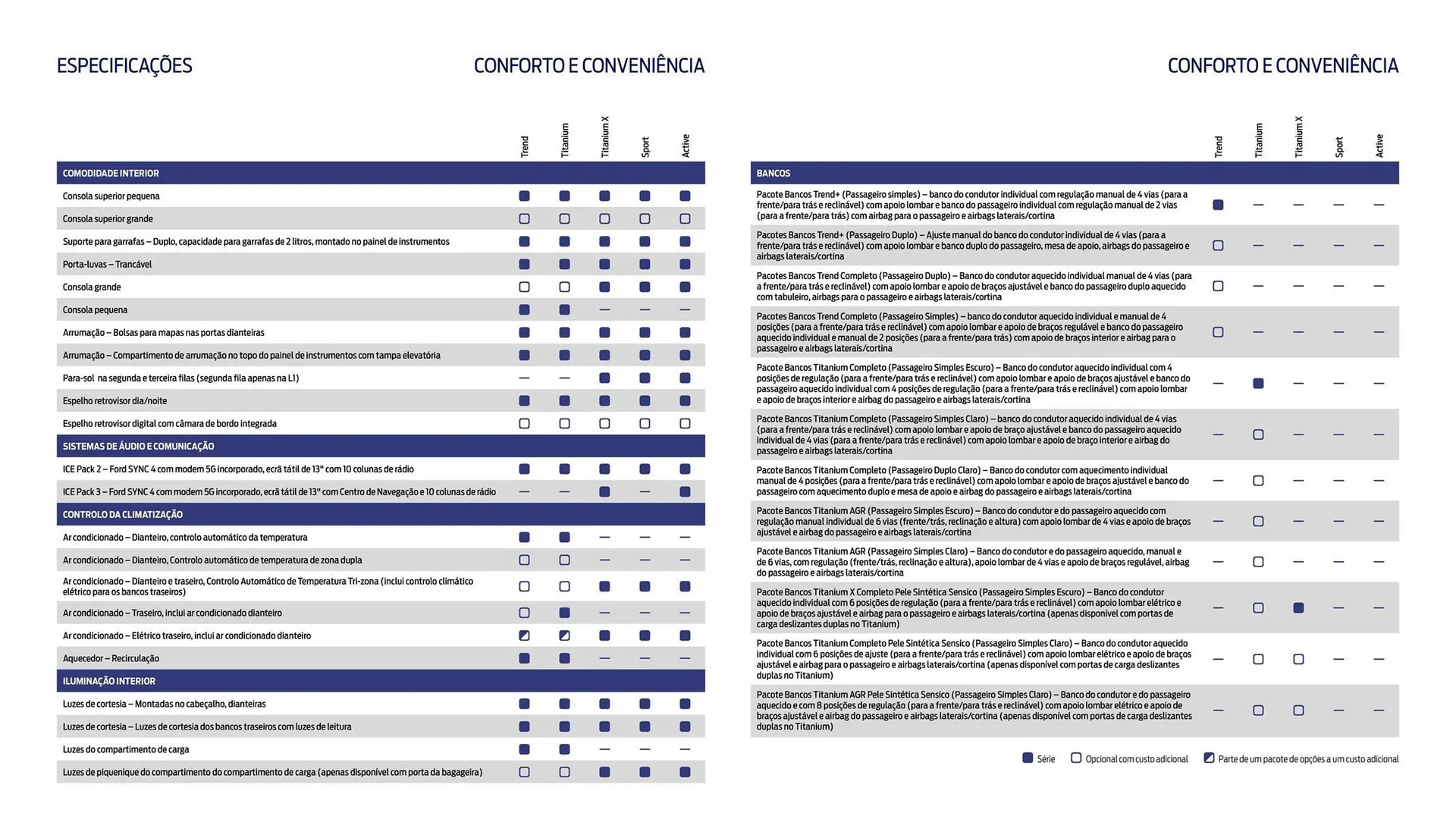 Folheto Folheto Ford de 1 de outubro até 30 de março 2026 - Pagina 20