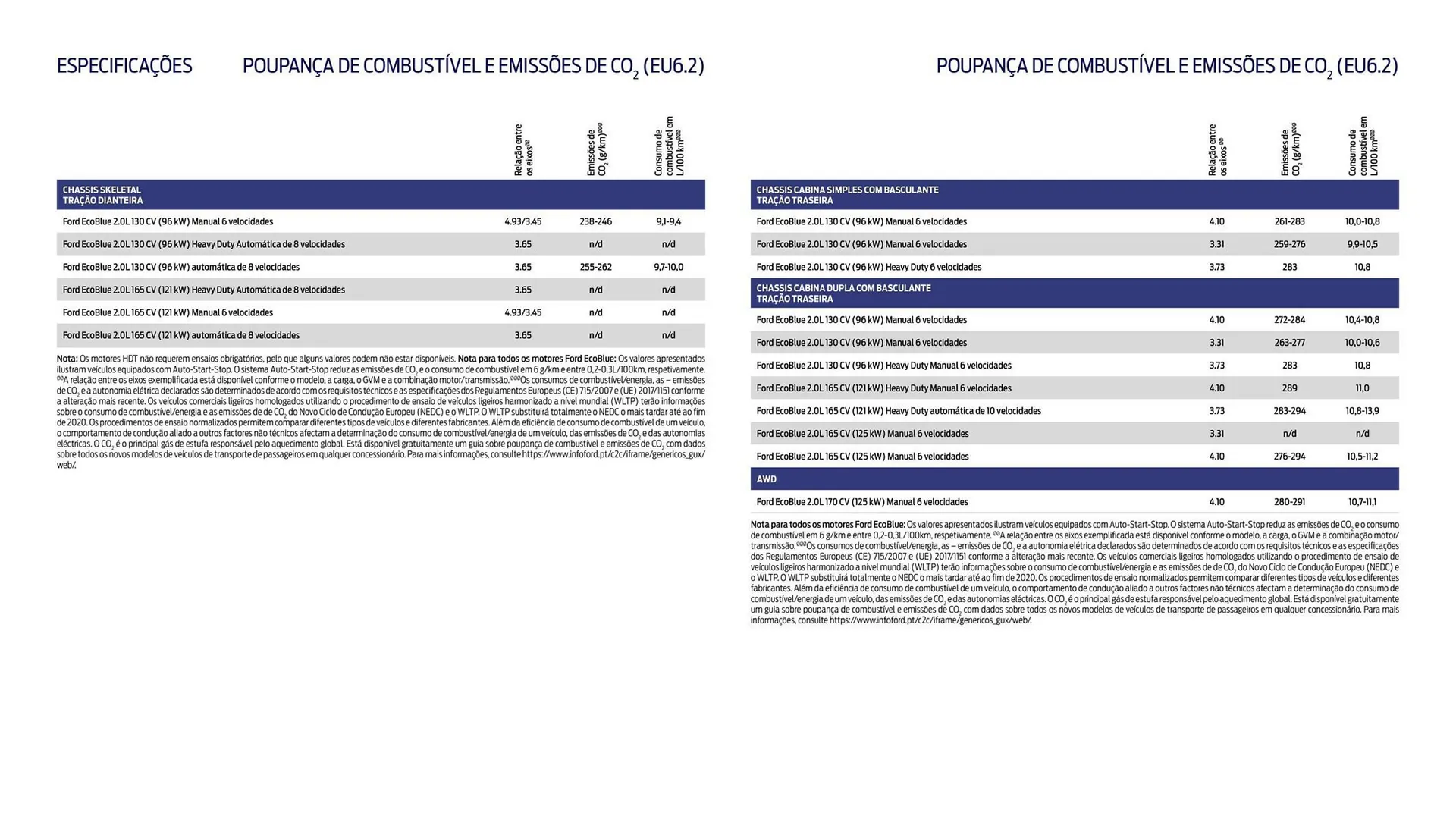 Folheto Folheto Ford de 1 de outubro até 30 de março 2026 - Pagina 15