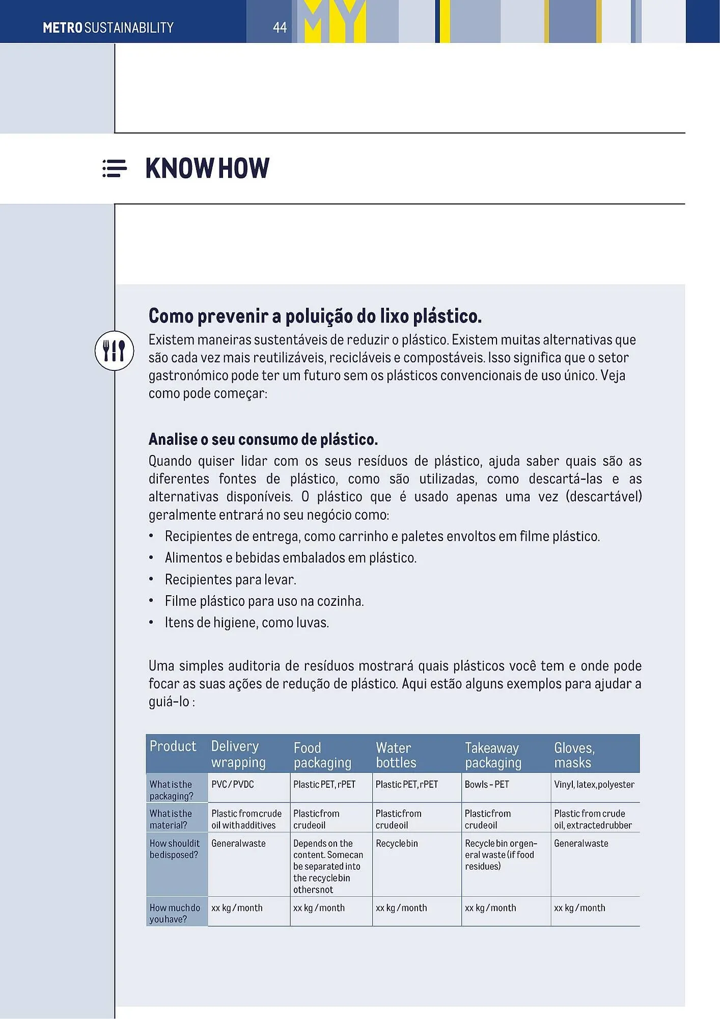Folheto Folheto Makro de 3 de janeiro até 31 de dezembro 2025 - Pagina 44