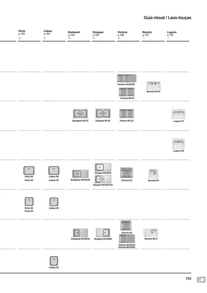 Folheto Soluções de Banho  de 6 de janeiro até 31 de dezembro 2025 - Pagina 755