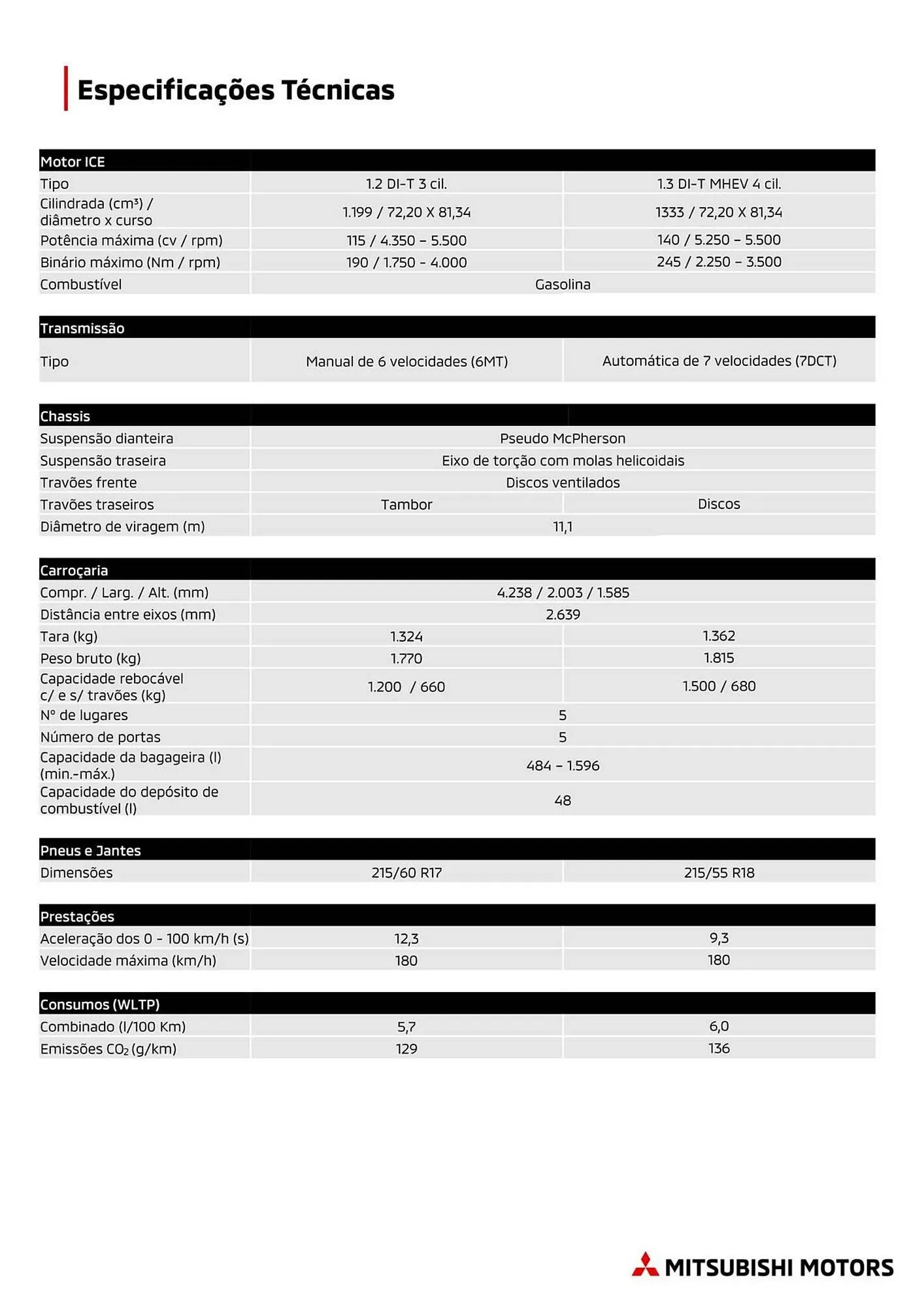 Folheto Folheto Mitsubishi de 11 de maio até 31 de dezembro 2026 - Pagina 2