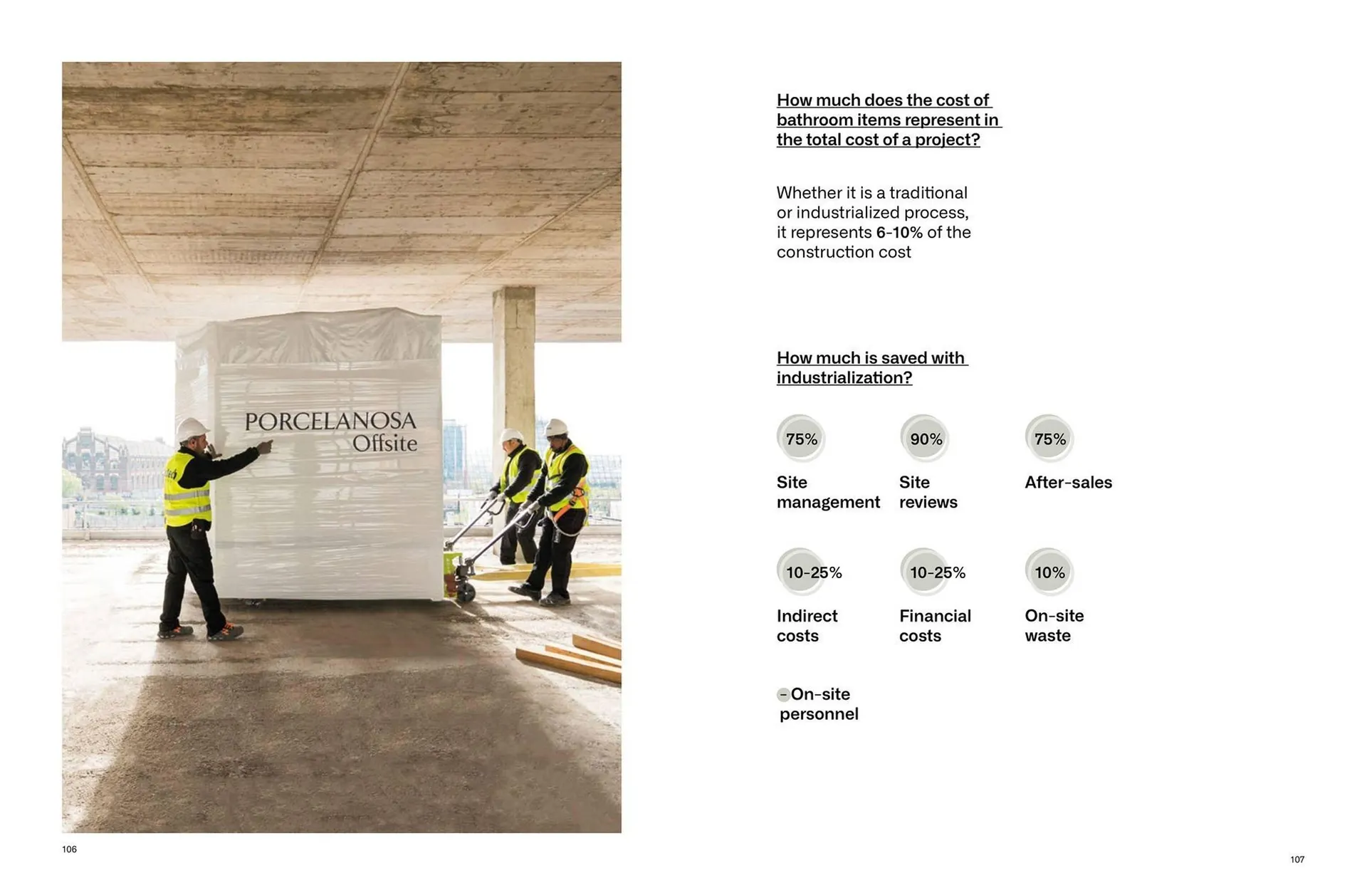 Folheto Catálogo Porcelanosa de 14 de outubro até 31 de dezembro 2025 - Pagina 54