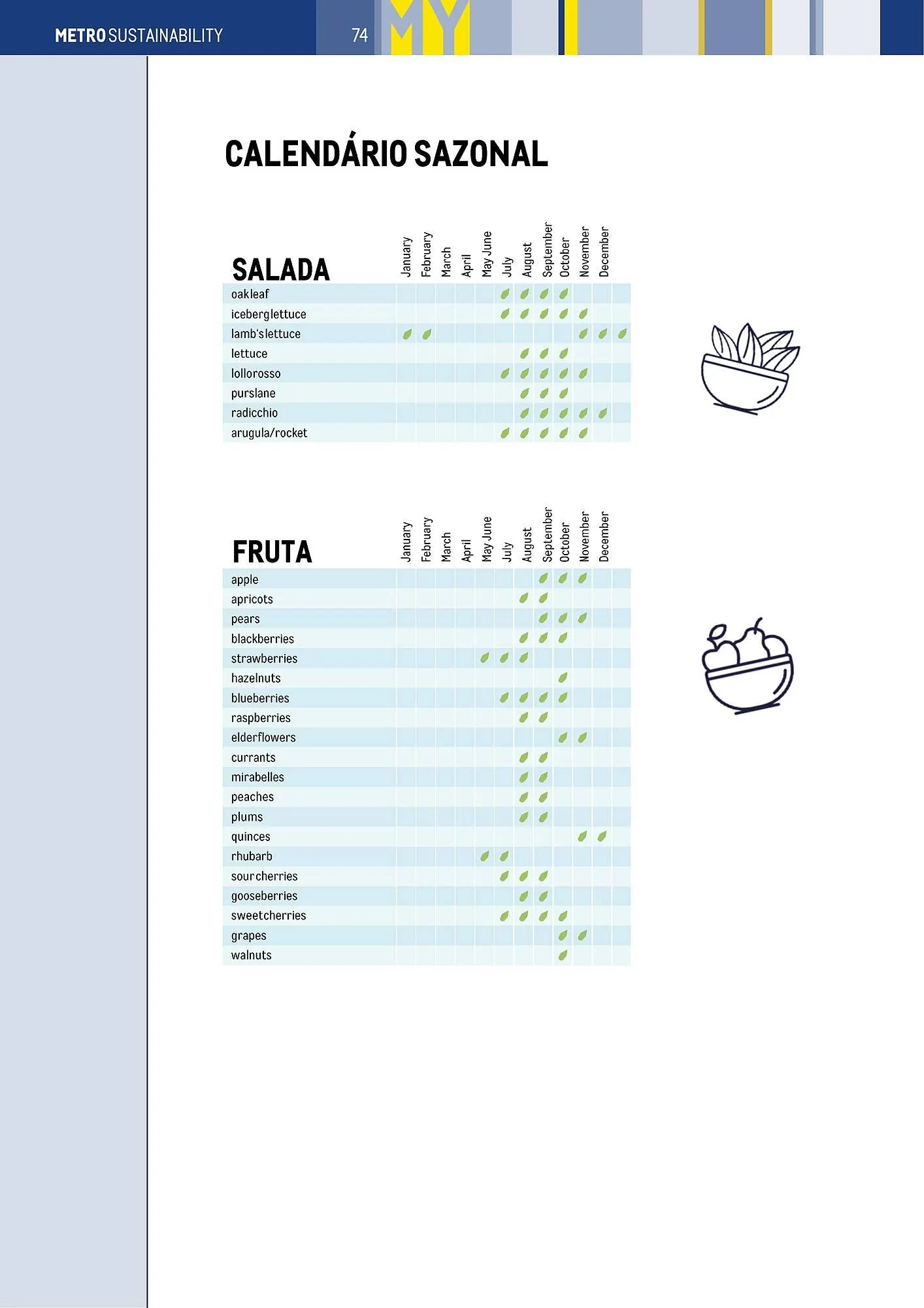 Folheto Folheto Makro de 3 de janeiro até 31 de dezembro 2025 - Pagina 72