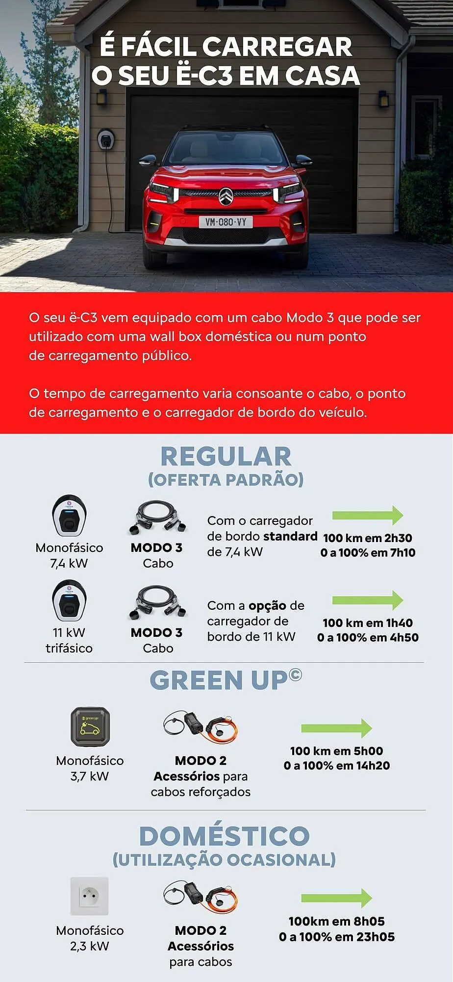 Folheto Folheto Citroen de 30 de janeiro até 31 de dezembro 2026 - Pagina 19