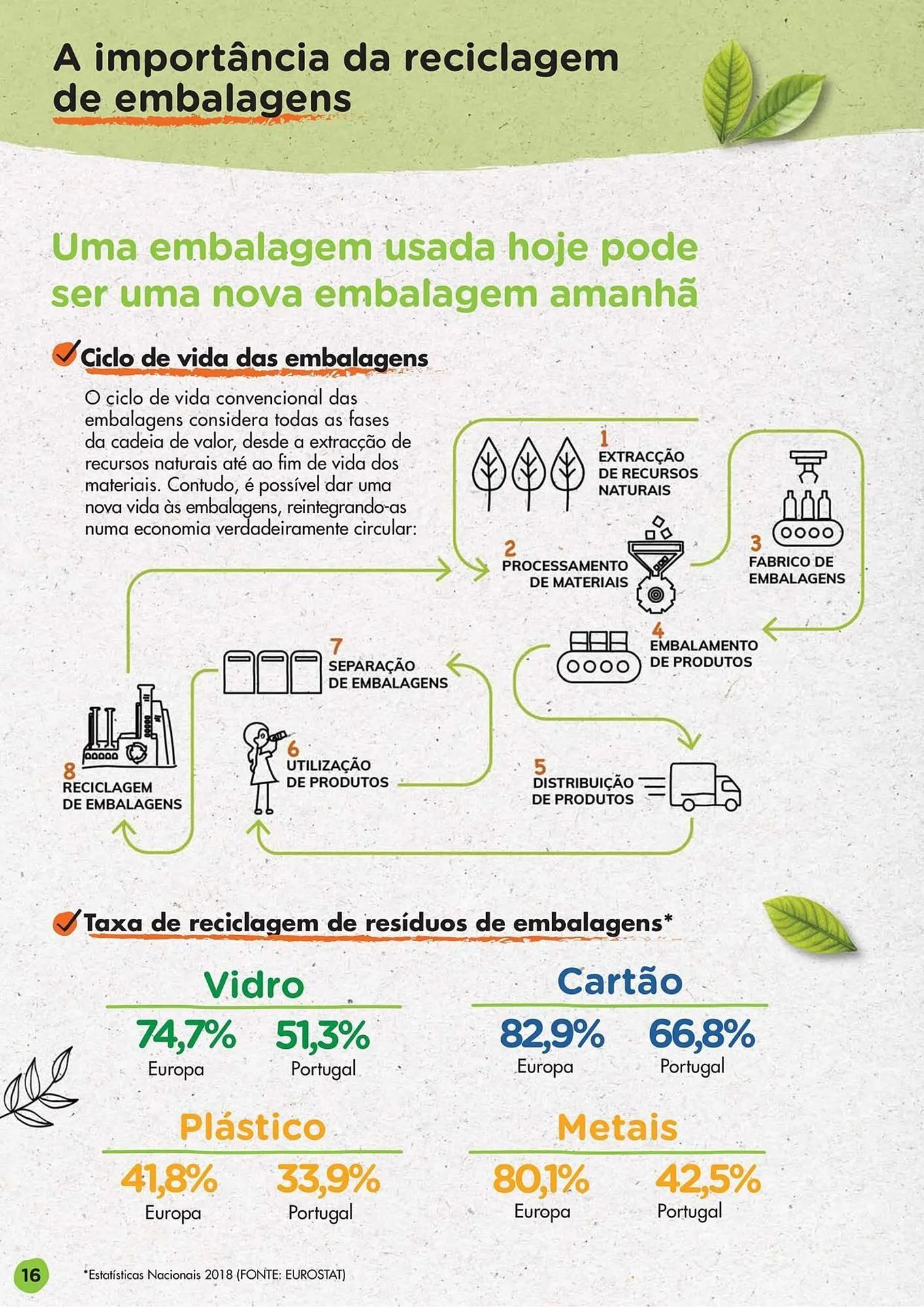 Folheto Folheto Pingo Doce de 21 de agosto até 31 de maio 2025 - Pagina 16