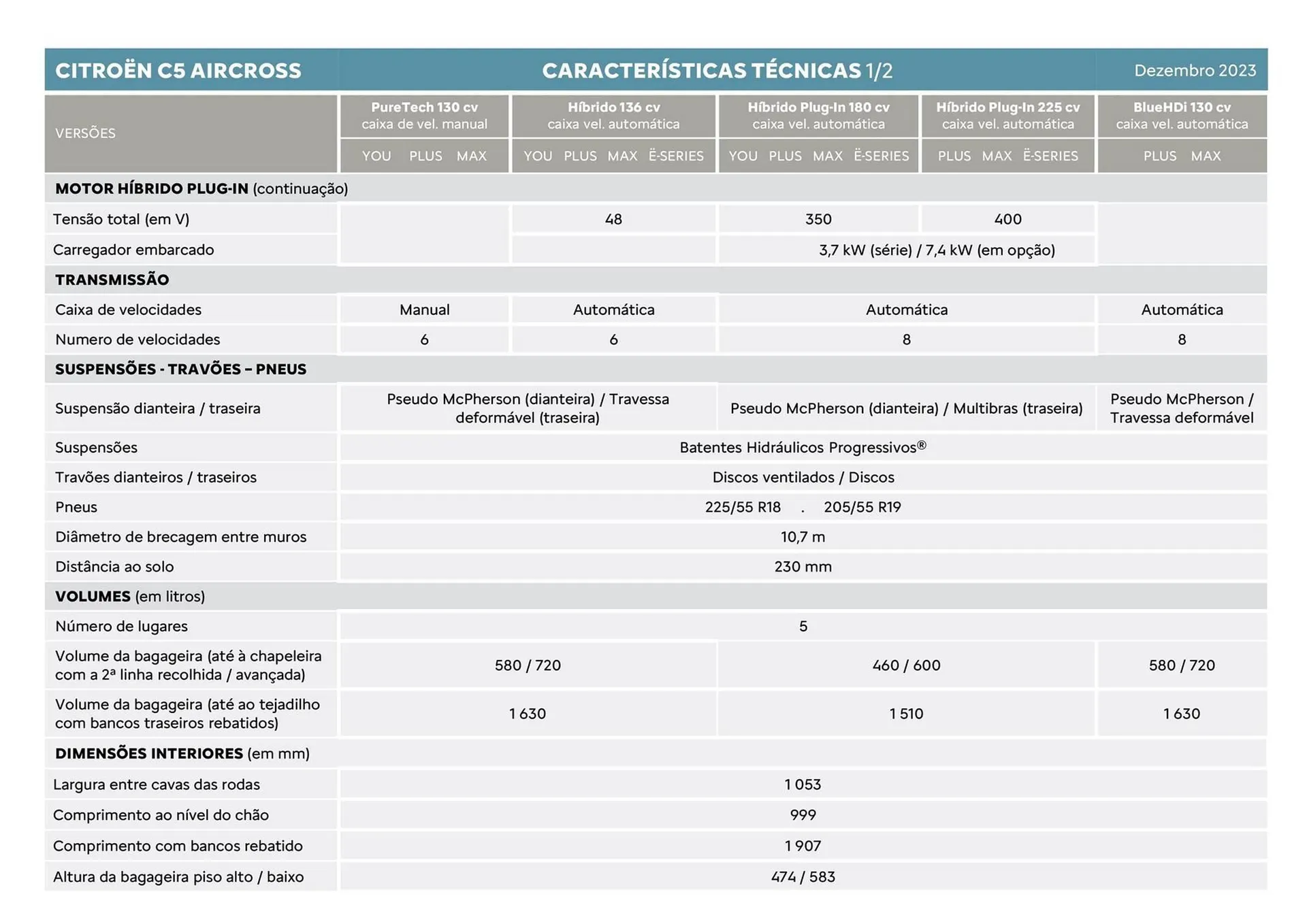Folheto Folheto Citroen C5 Aircross de 5 de janeiro até 5 de janeiro 2025 - Pagina 3