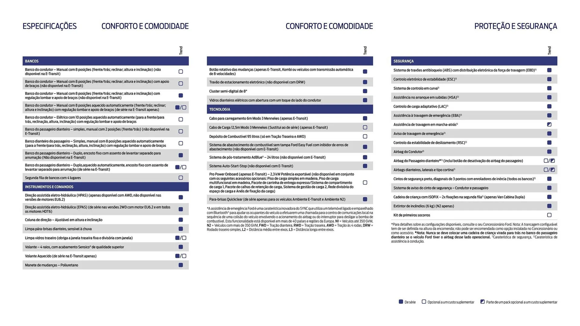 Folheto Folheto Ford de 1 de outubro até 30 de março 2026 - Pagina 18