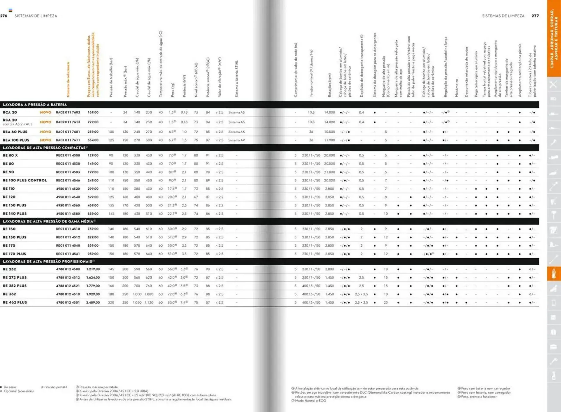 Folheto Folheto Stihl de 21 de janeiro até 31 de dezembro 2025 - Pagina 139