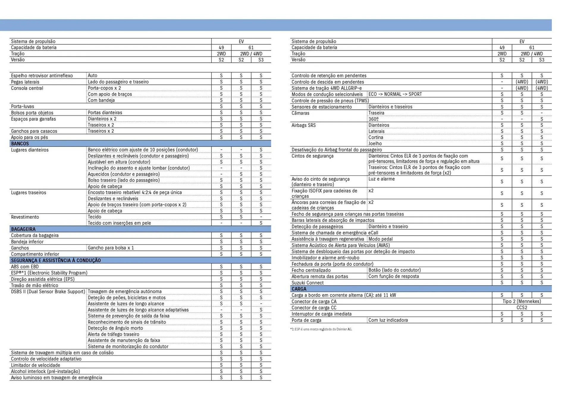 Folheto Folheto Suzuki de 9 de março até 9 de março 2027 - Pagina 5