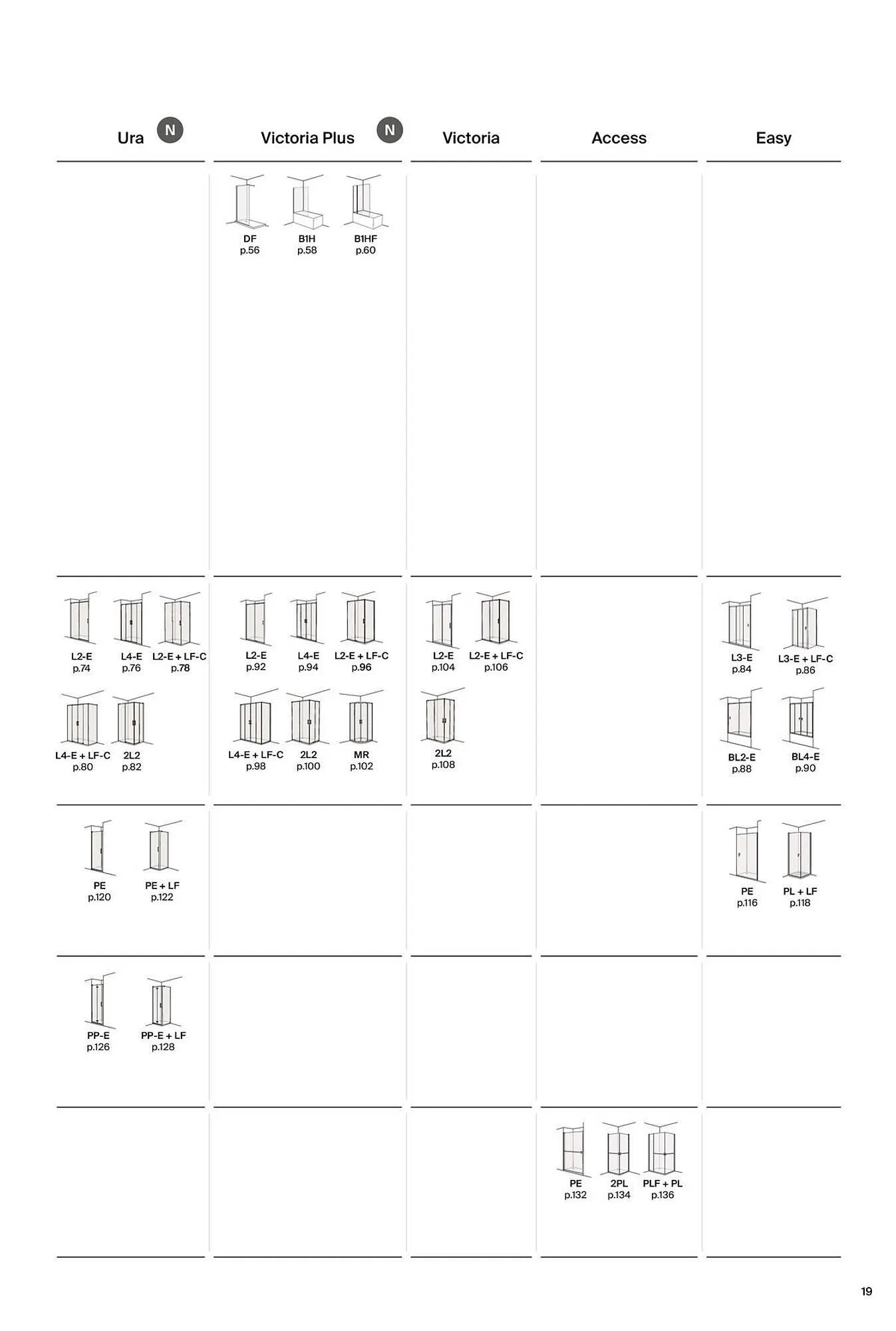 Folheto Folheto Roca de 15 de abril até 31 de dezembro 2025 - Pagina 21