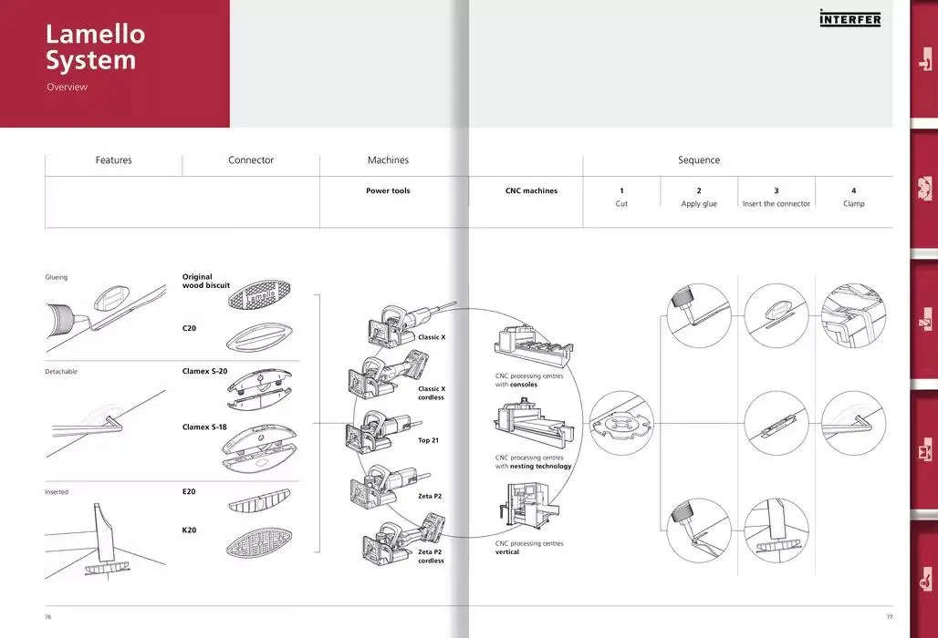 Folheto Novo! Catálogo Lamello 2025 de 6 de dezembro até 31 de dezembro 2025 - Pagina 39