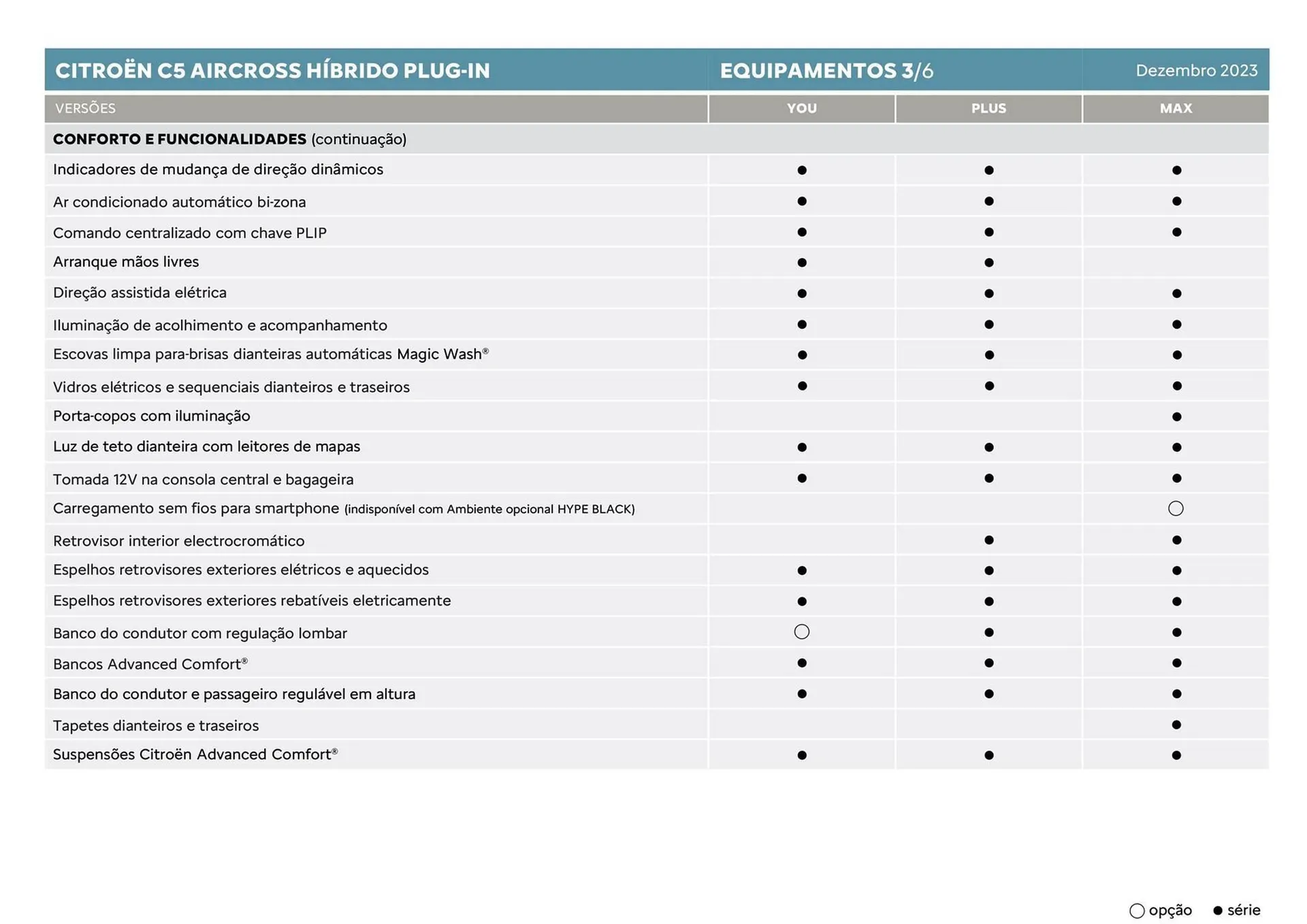 Folheto Folheto Citroen C5 Aircross de 5 de janeiro até 5 de janeiro 2025 - Pagina 13