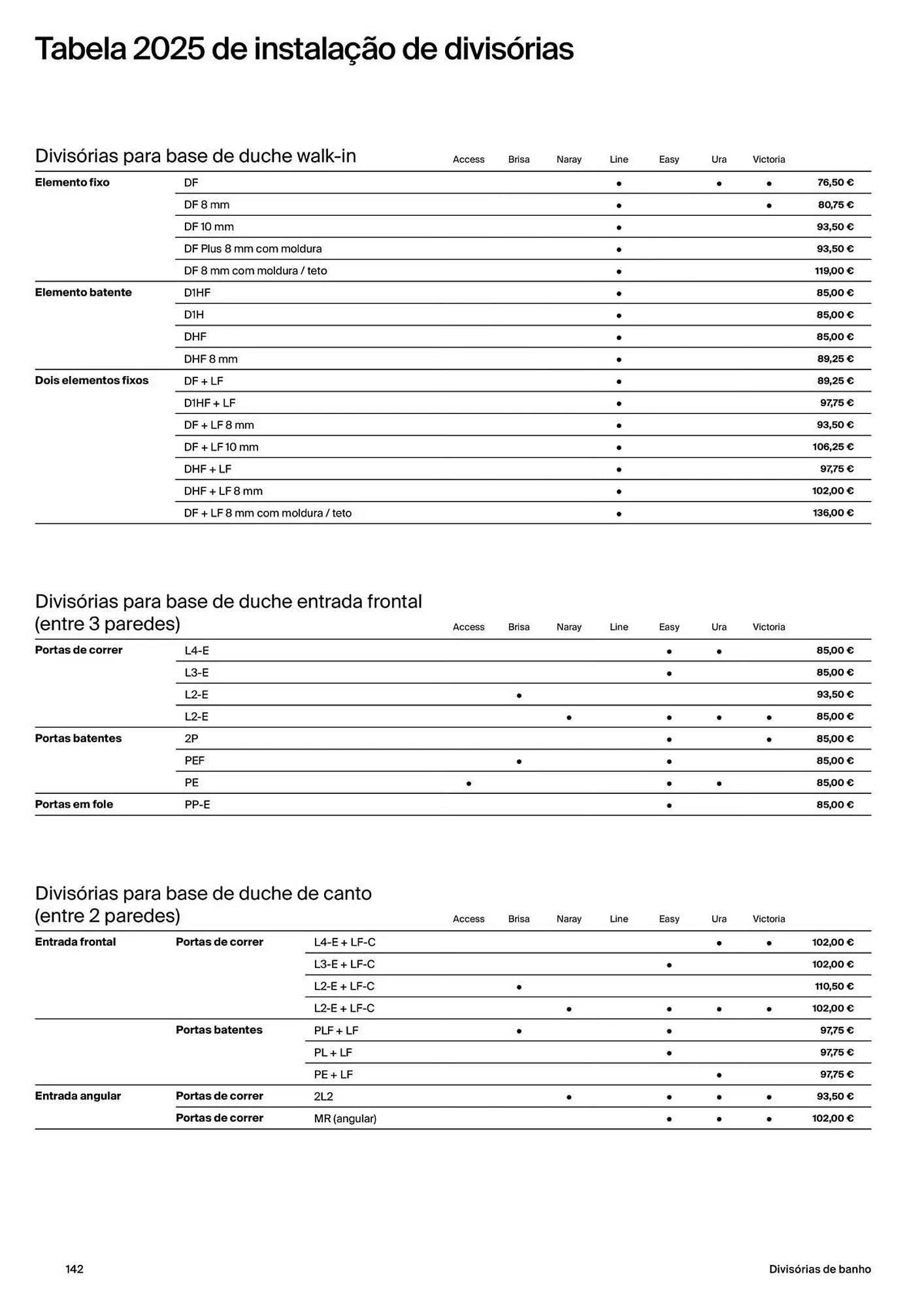 Folheto Folheto Roca de 15 de abril até 31 de dezembro 2025 - Pagina 144