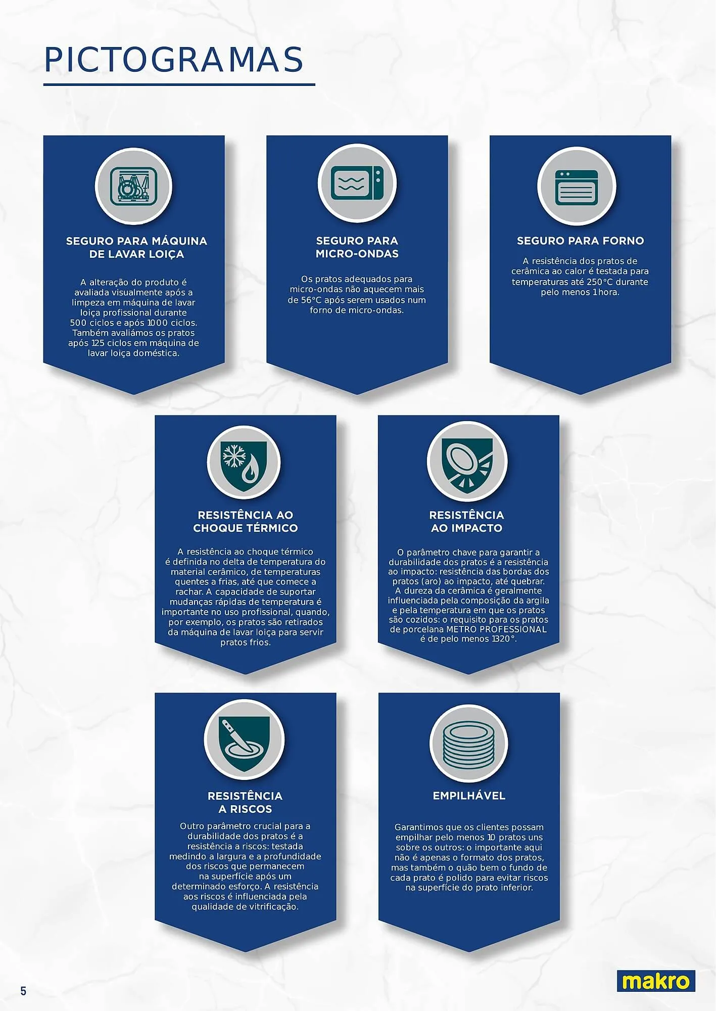Folheto Folheto Makro de 3 de janeiro até 26 de dezembro 2026 - Pagina 5