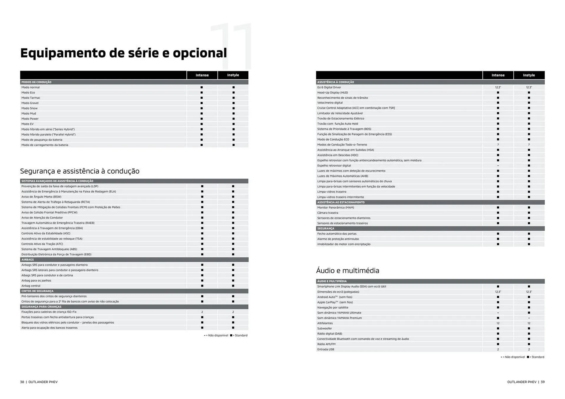 Folheto Folheto Mitsubishi de 1 de abril até 30 de setembro 2025 - Pagina 20