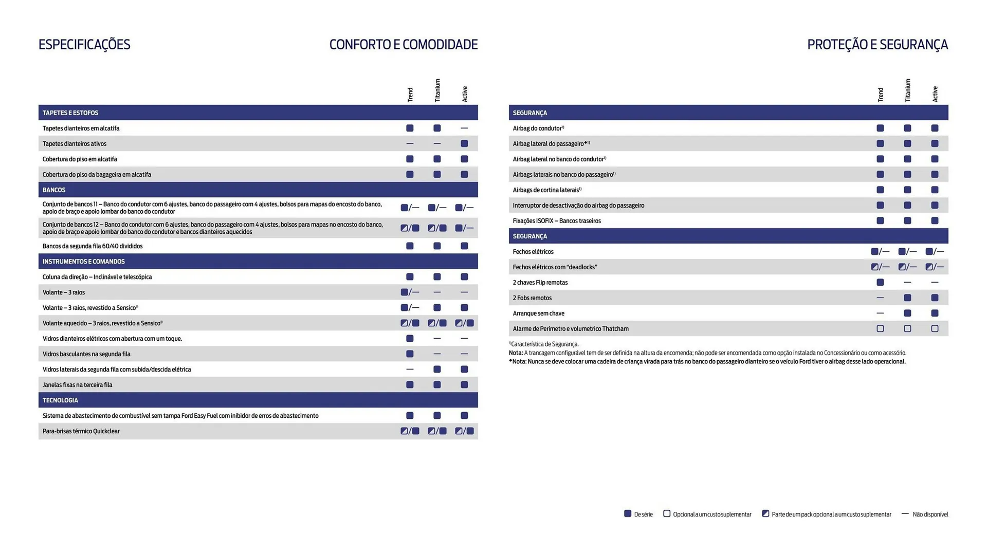 Folheto Folheto Ford de 18 de março até 31 de agosto 2025 - Pagina 11