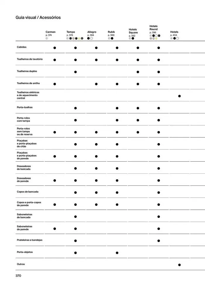 Folheto Soluções de Banho de 6 de janeiro até 31 de dezembro 2025 - Pagina 372