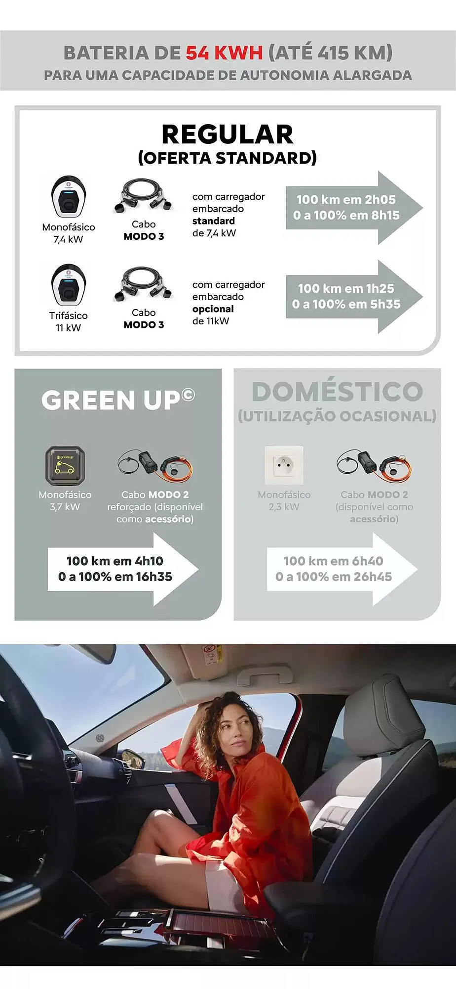 Folheto Folheto Citroen de 31 de dezembro até 31 de dezembro 2025 - Pagina 20