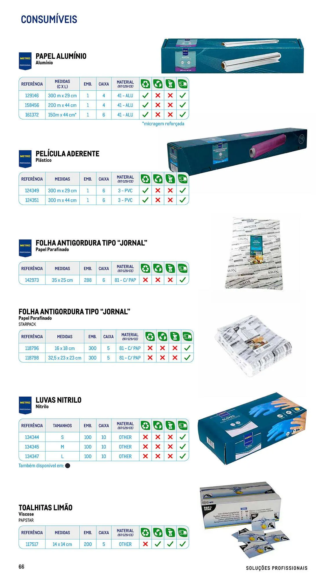 Folheto Folheto Makro de 17 de julho até 26 de dezembro 2026 - Pagina 66