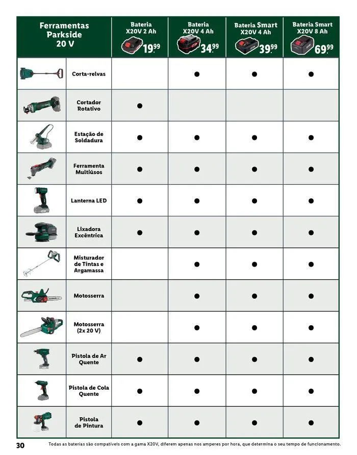 Folheto Para todas as tarefas de 20 de agosto até 31 de dezembro 2025 - Pagina 30