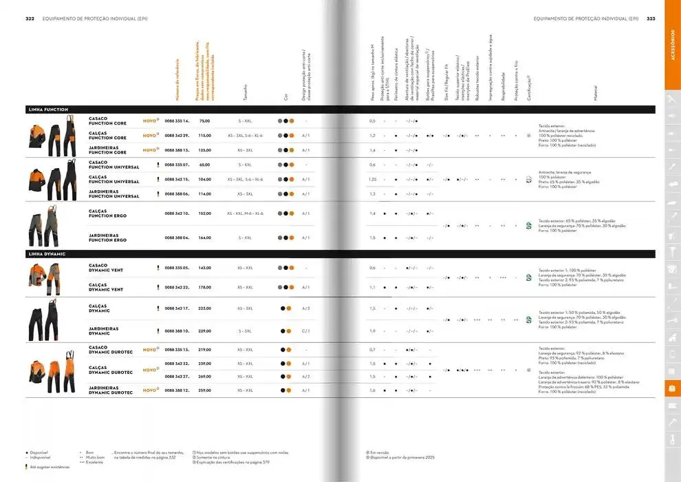 Folheto Catálogo STIHL 2025 de 29 de janeiro até 31 de dezembro 2025 - Pagina 162