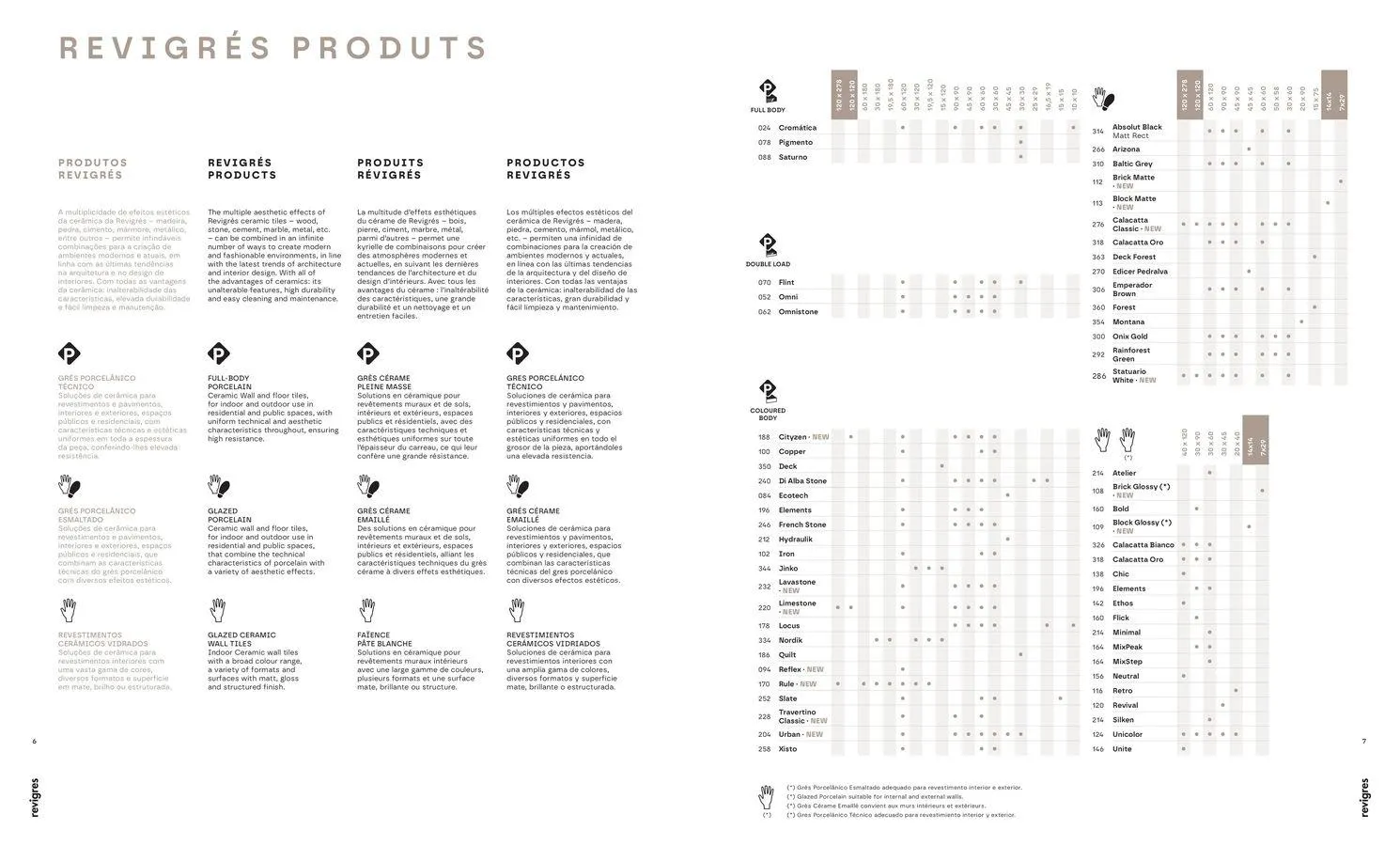 Folheto Folheto de Revigres até 31.12.2025 de 5 de janeiro até 31 de dezembro 2025 - Pagina 5