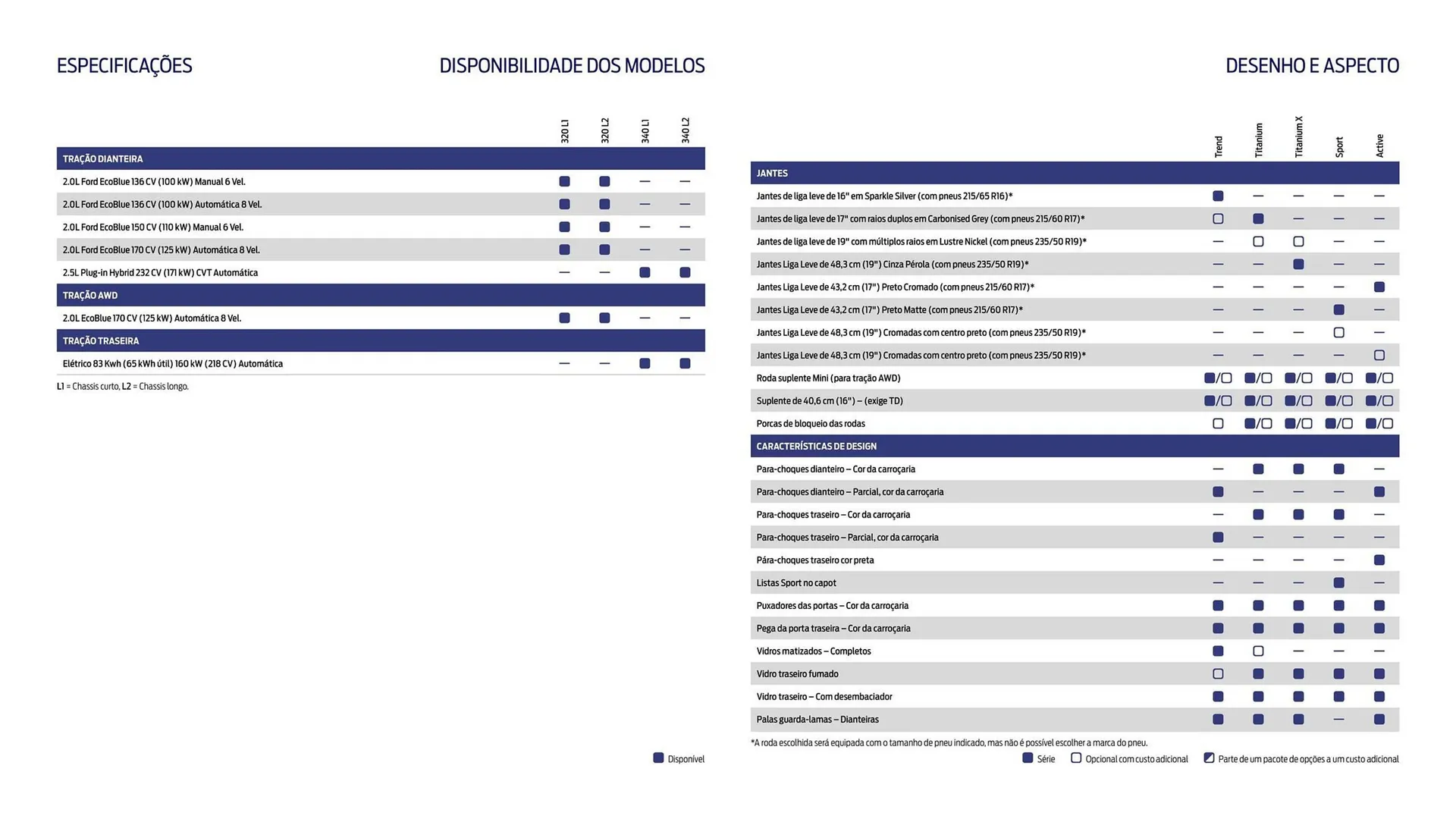 Folheto Folheto Ford de 18 de março até 31 de agosto 2025 - Pagina 17