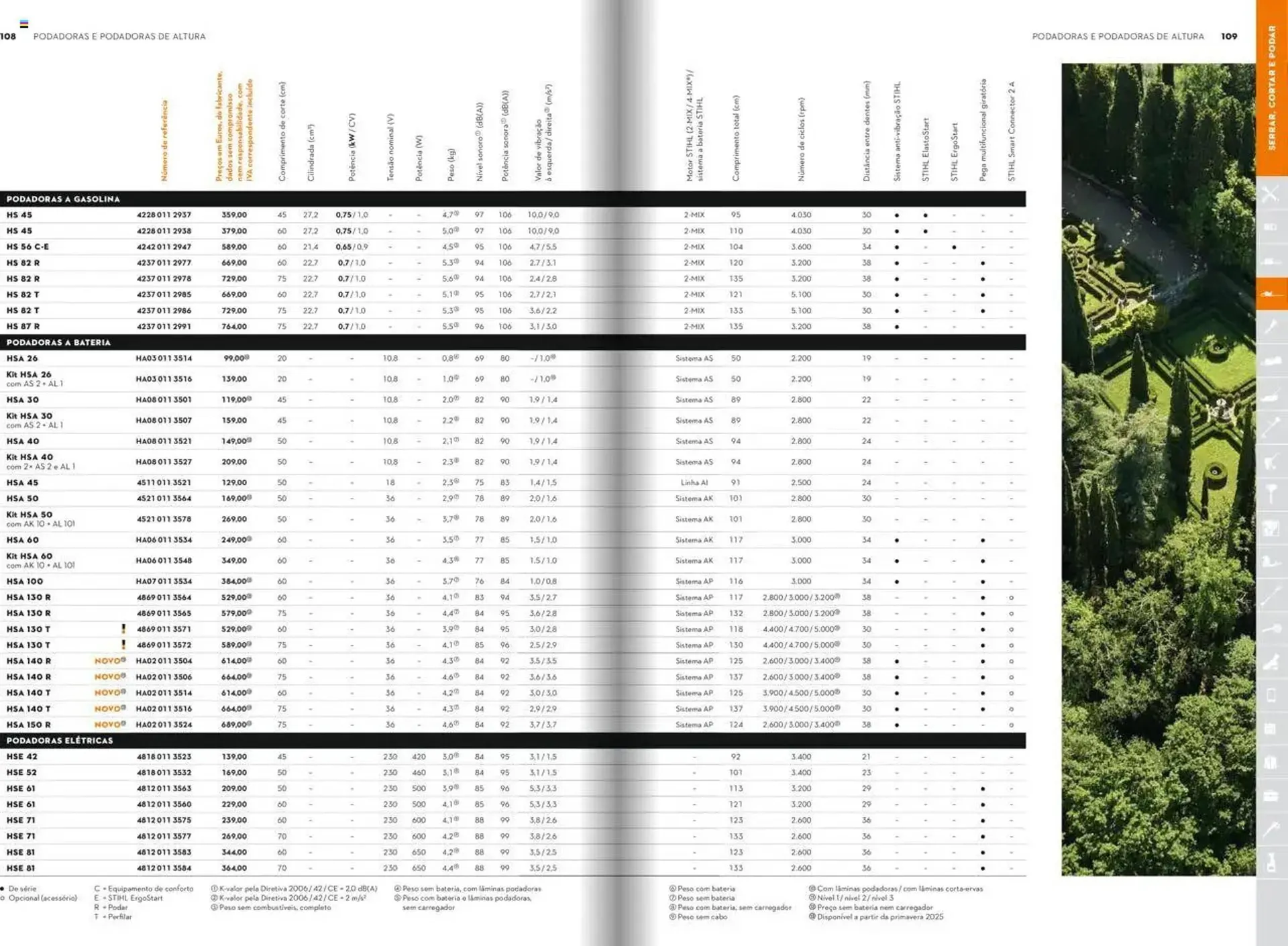 Folheto Folheto Stihl de 21 de janeiro até 31 de dezembro 2025 - Pagina 55