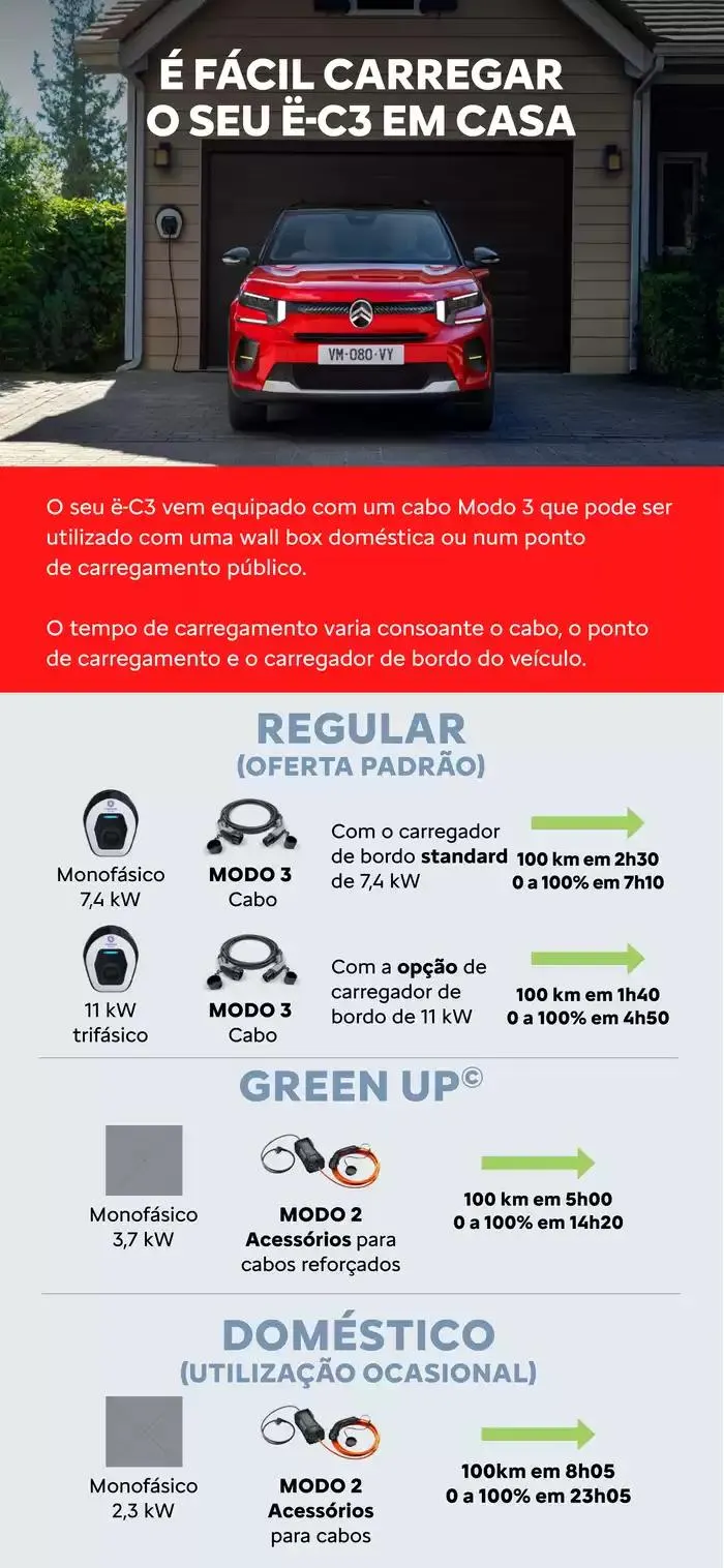 Folheto Catálogo Citroen Novo ë-c3 de 18 de novembro até 18 de novembro 2025 - Pagina 18