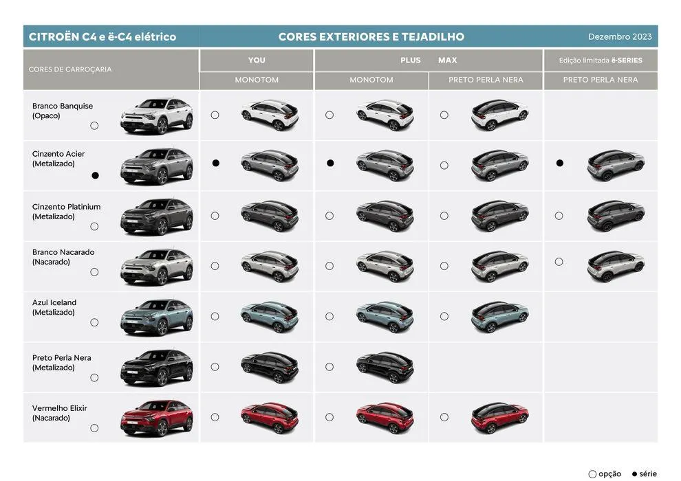 Folheto Citroen C4 de 5 de janeiro até 5 de janeiro 2025 - Pagina 14