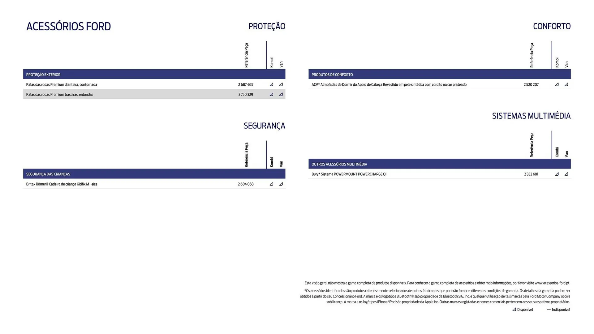 Folheto Folheto Ford de 1 de outubro até 30 de março 2026 - Pagina 18