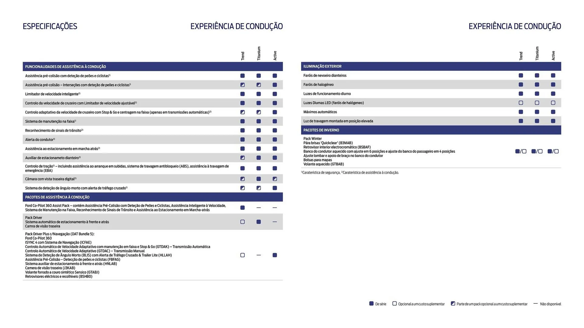 Folheto Folheto Ford de 18 de março até 31 de agosto 2025 - Pagina 9