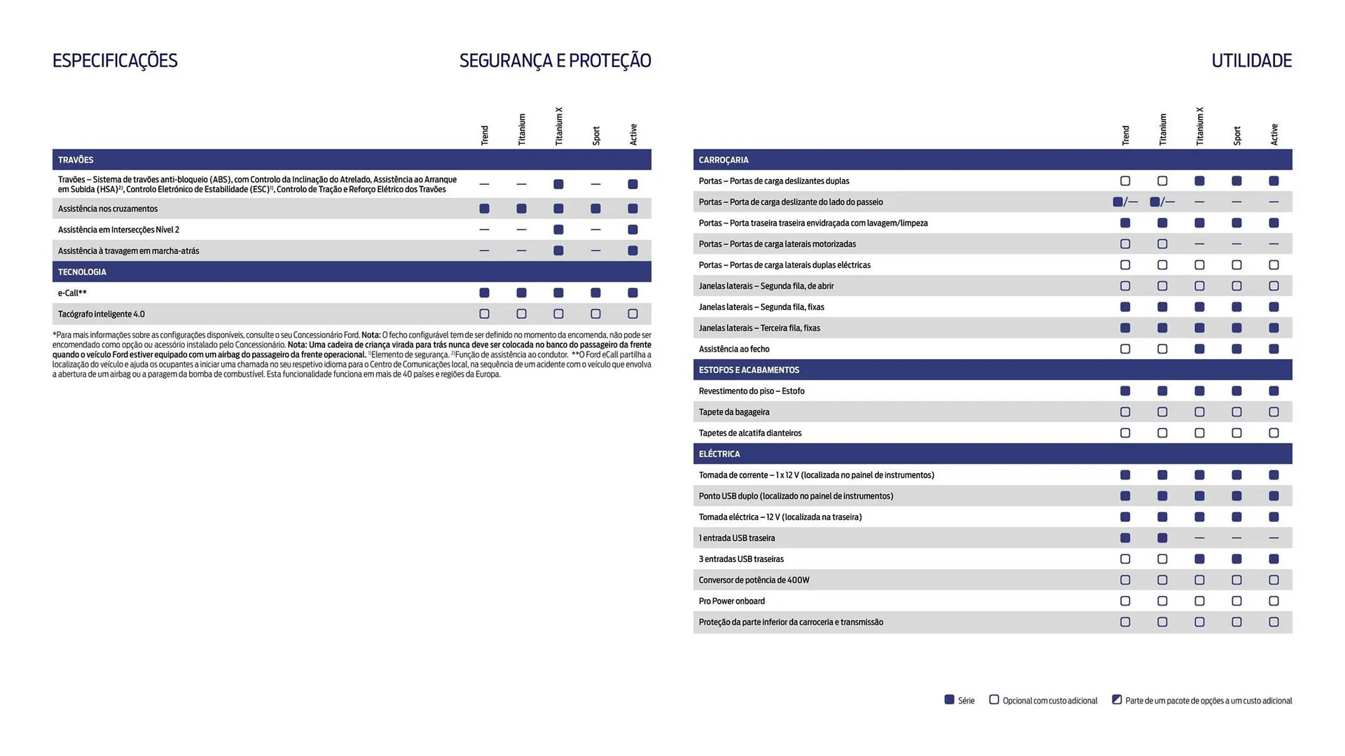 Folheto Folheto Ford de 1 de outubro até 30 de março 2026 - Pagina 22