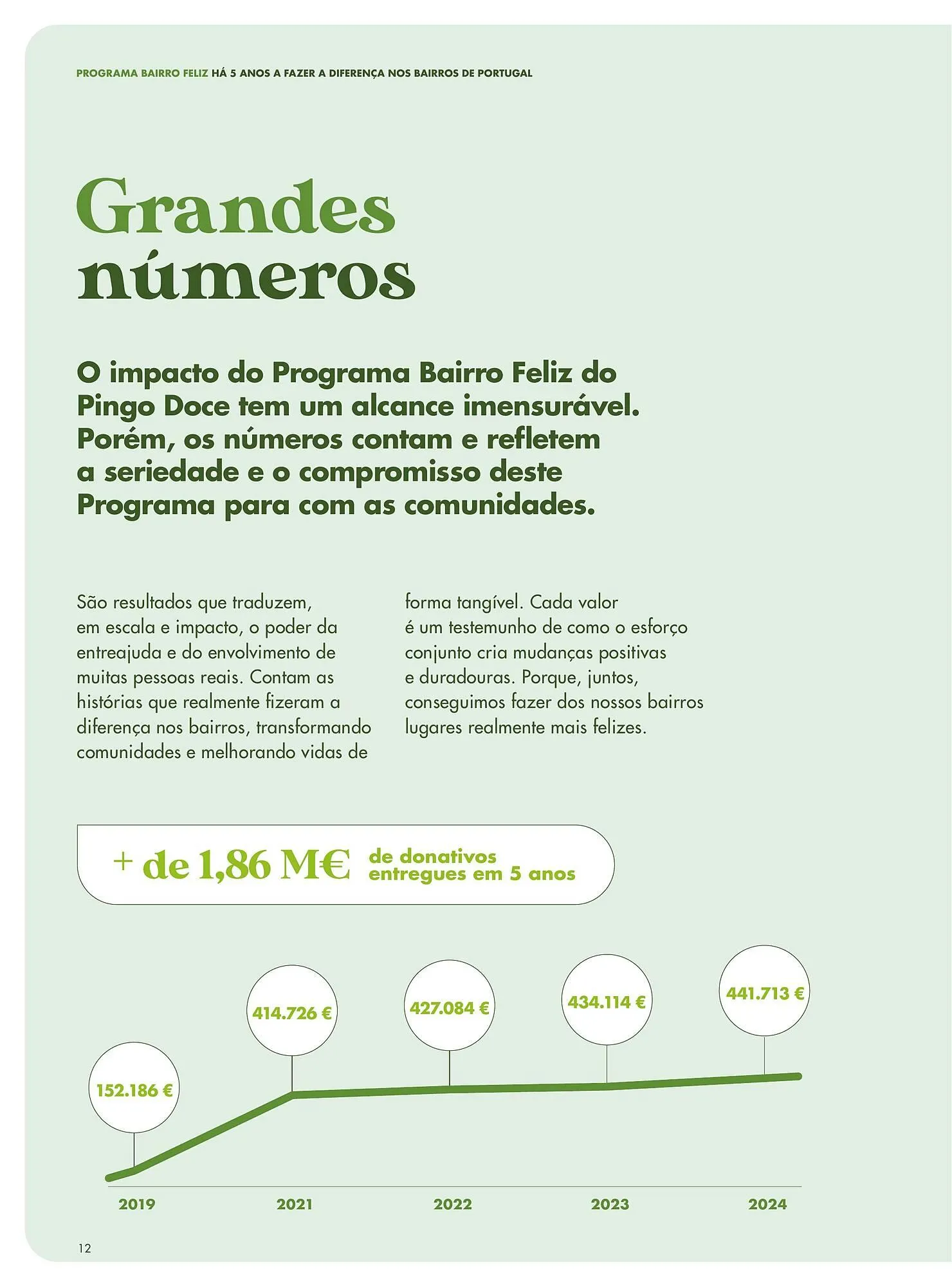 Folheto Folheto Pingo Doce de 8 de abril até 31 de dezembro 2025 - Pagina 10