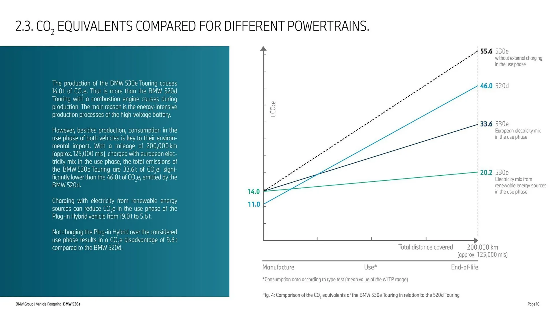Folheto Folheto BMW de 30 de maio até 30 de setembro 2025 - Pagina 10