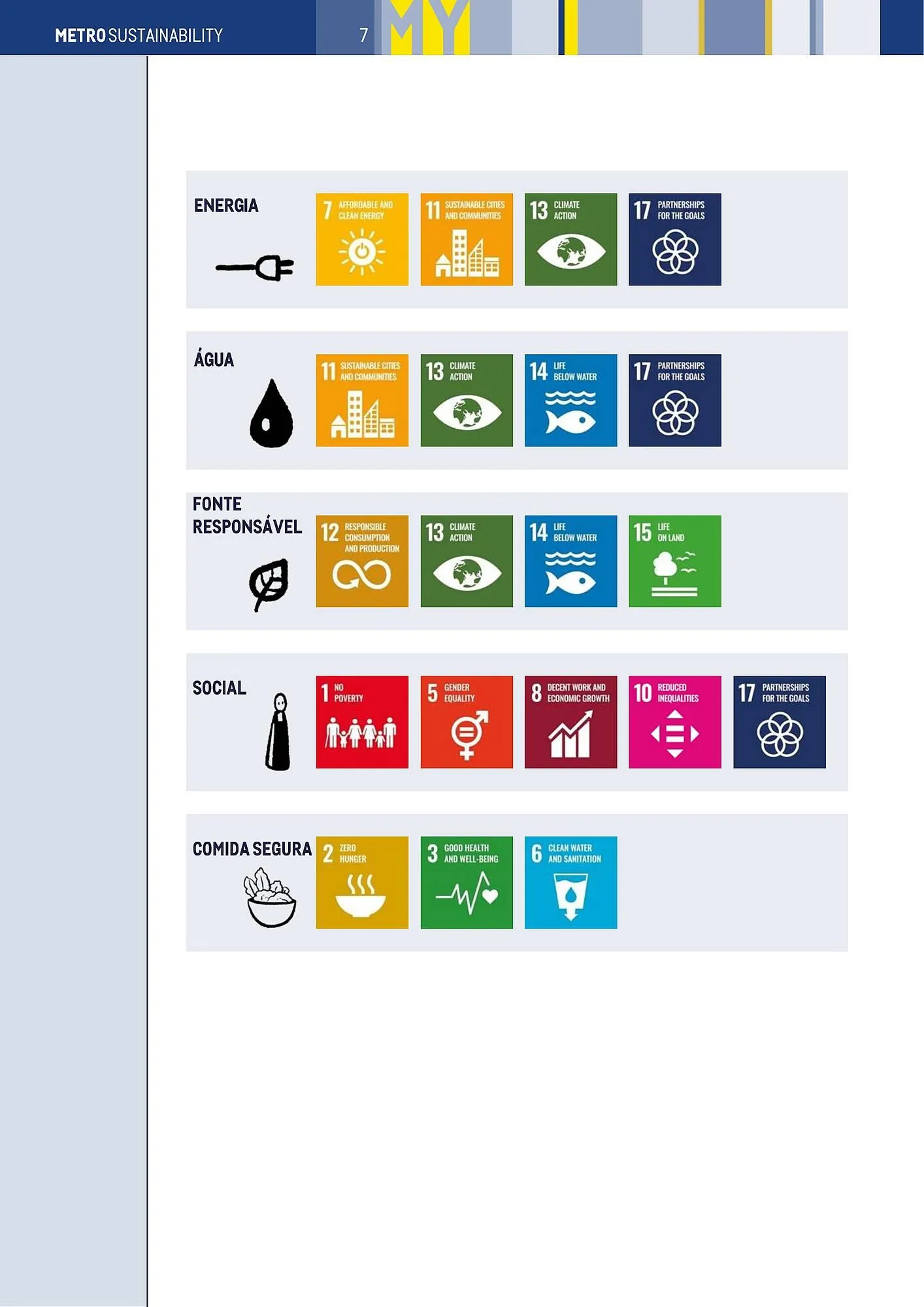 Folheto Folheto Makro de 3 de janeiro até 31 de dezembro 2025 - Pagina 7