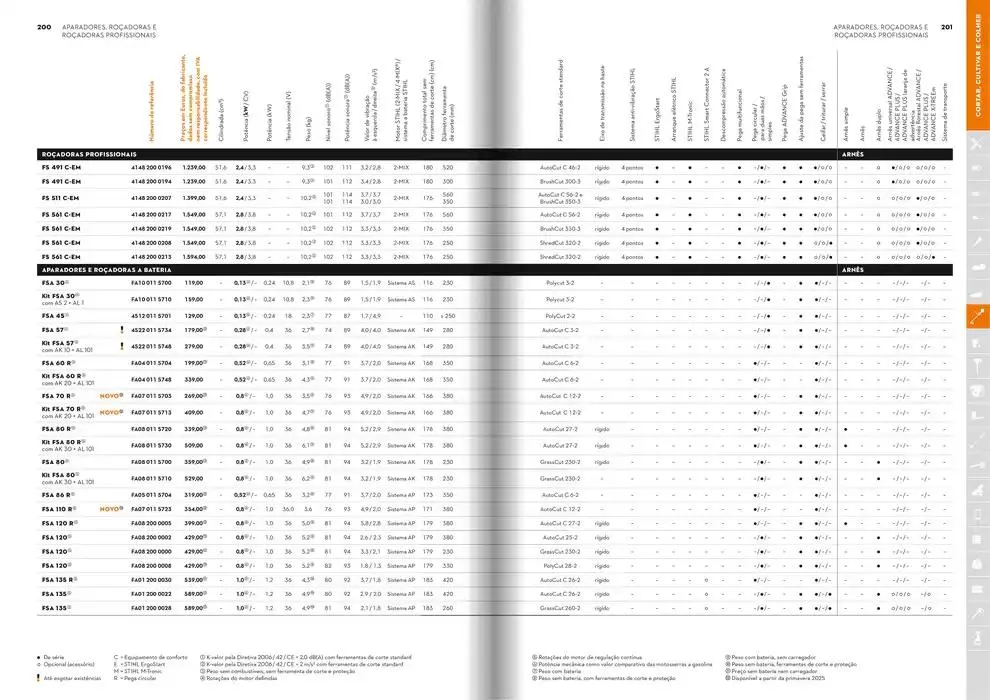 Folheto Catálogo STIHL 2025 de 29 de janeiro até 31 de dezembro 2025 - Pagina 101