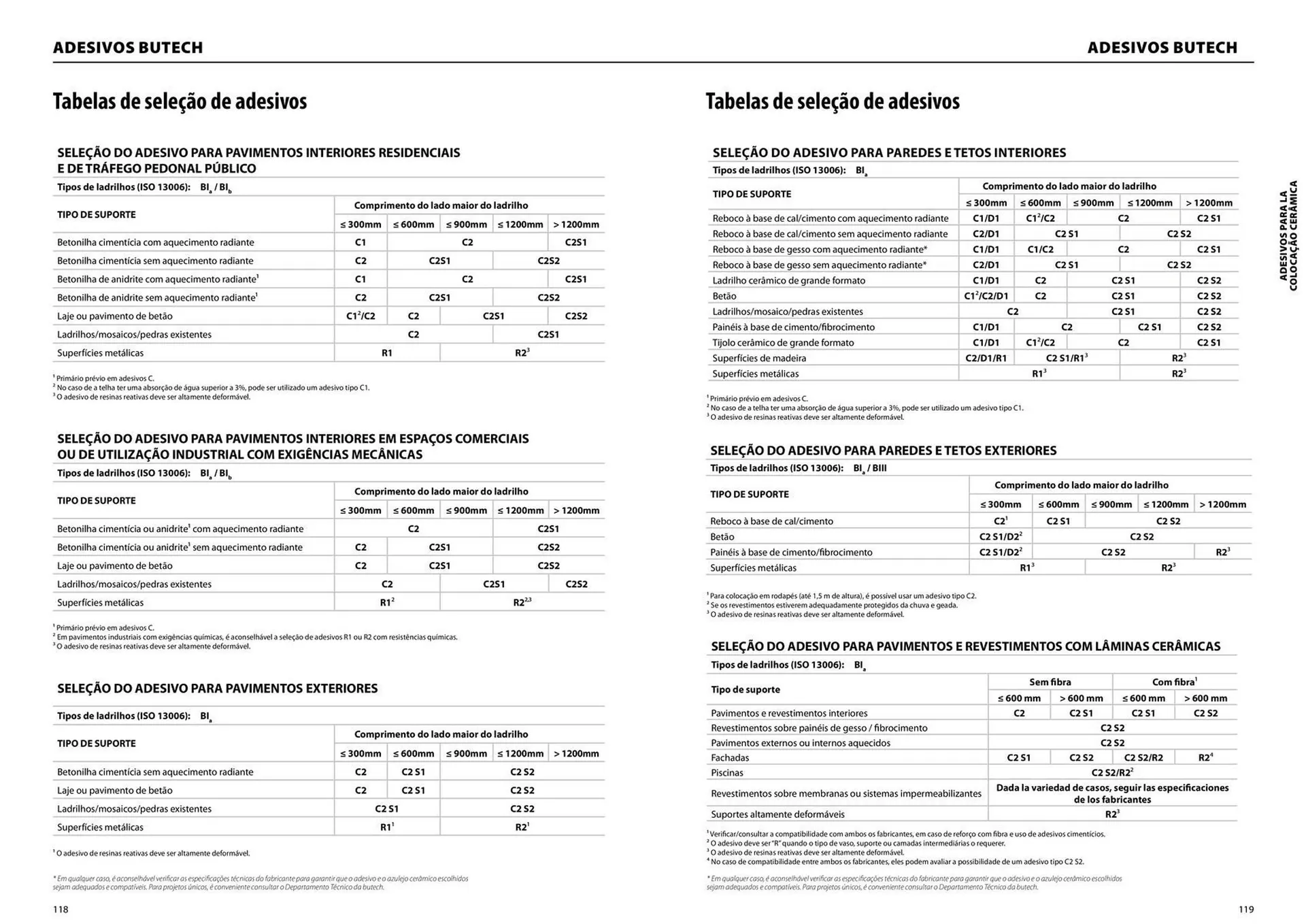 Folheto Folheto Porcelanosa de 17 de abril até 31 de dezembro 2025 - Pagina 61